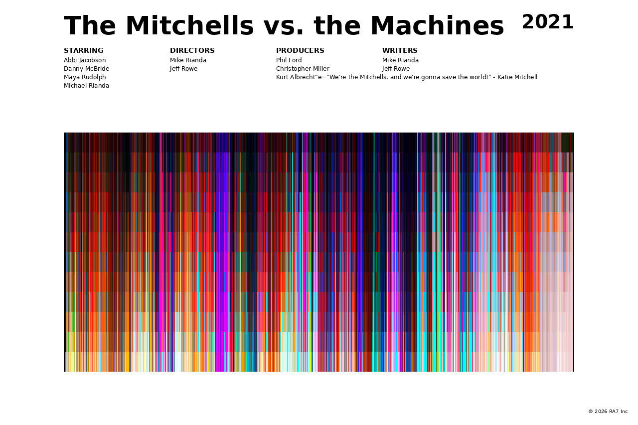 Poster preview for The Mitchells vs. the Machines